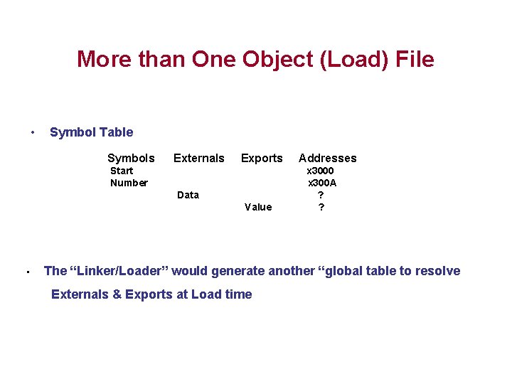 More than One Object (Load) File • Symbol Table Symbols Externals Exports Start Number More than One Object (Load) File • Symbol Table Symbols Externals Exports Start Number