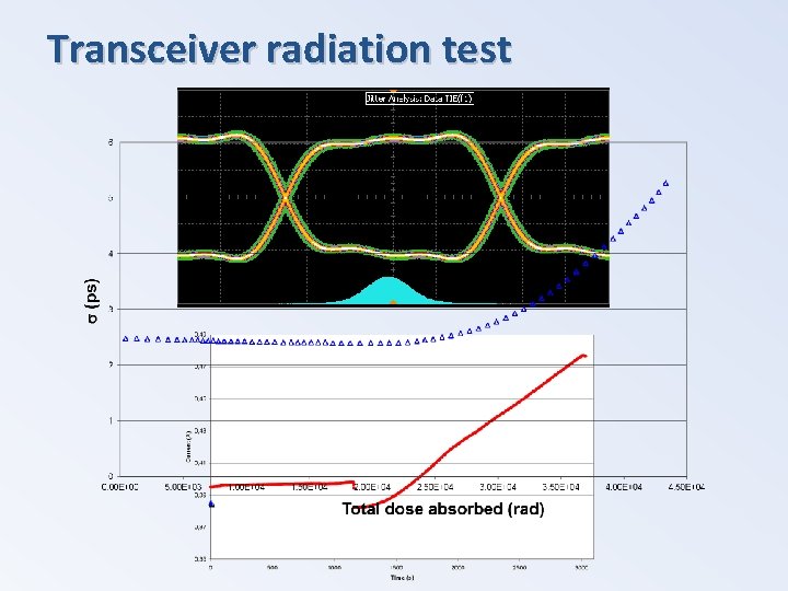 Transceiver radiation test 