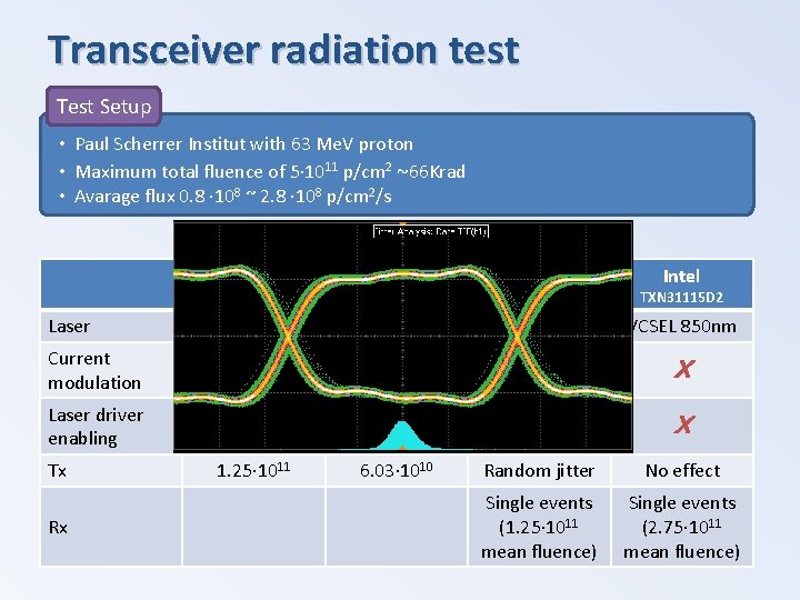 Transceiver radiation test Test Setup • Paul Scherrer Institut with 63 Me. V proton
