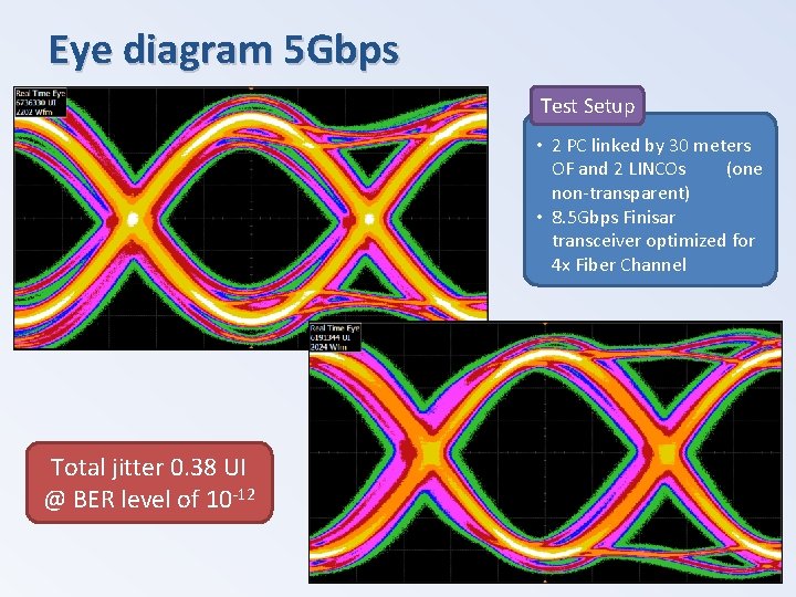 Eye diagram 5 Gbps Test Setup • 2 PC linked by 30 meters OF