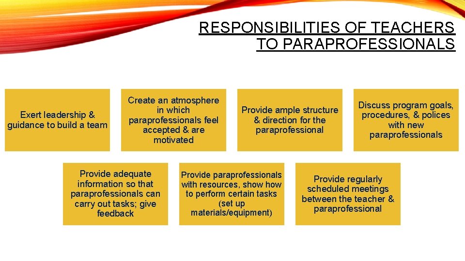 RESPONSIBILITIES OF TEACHERS TO PARAPROFESSIONALS Exert leadership & guidance to build a team Create
