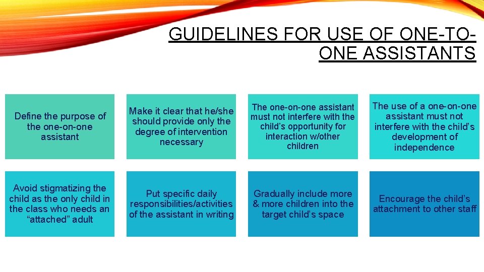 GUIDELINES FOR USE OF ONE-TOONE ASSISTANTS Define the purpose of the one-on-one assistant Make