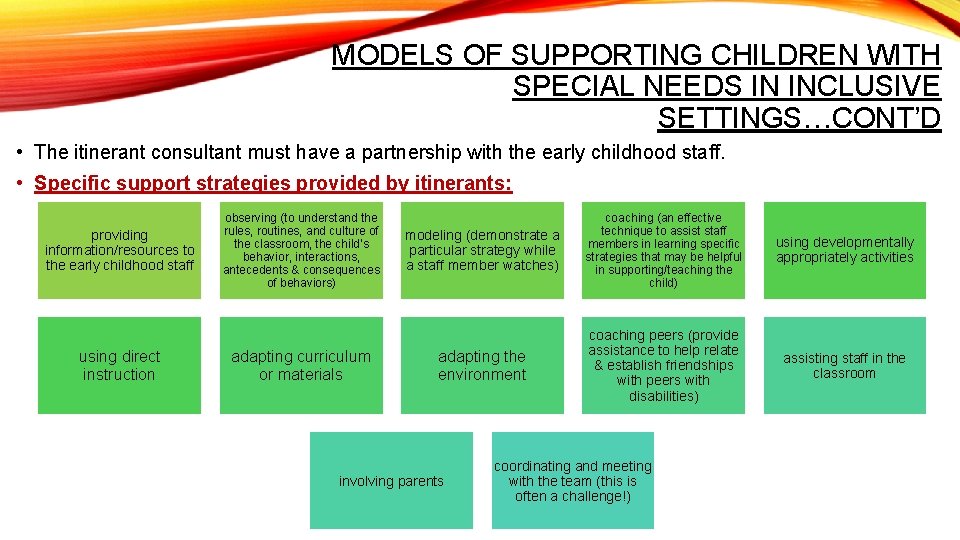 MODELS OF SUPPORTING CHILDREN WITH SPECIAL NEEDS IN INCLUSIVE SETTINGS…CONT’D • The itinerant consultant