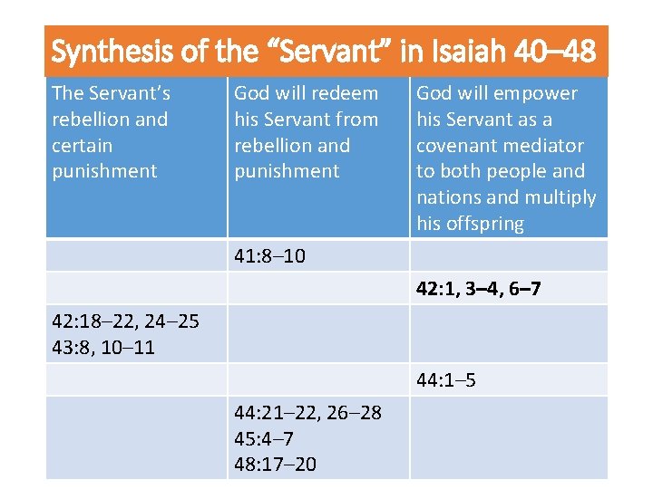 Synthesis of the “Servant” in Isaiah 40– 48 The Servant’s rebellion and certain punishment