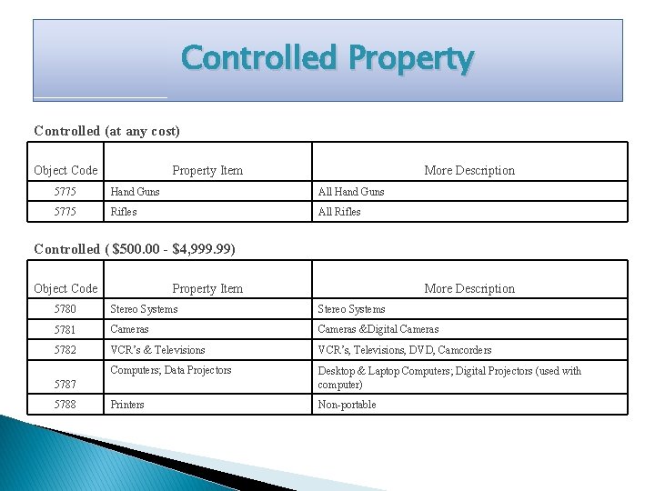Controlled Property Controlled (at any cost) Object Code Property Item More Description 5775 Hand