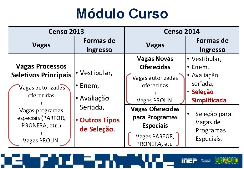 Módulo Curso Censo 2013 Formas de Vagas Ingresso Vagas Processos Seletivos Principais • Vestibular,