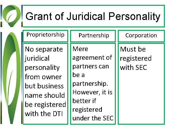 Grant of Juridical Personality Proprietorship No separate juridical personality from owner but business name