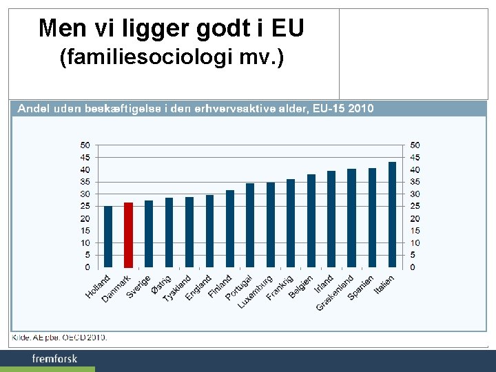 Men vi ligger godt i EU (familiesociologi mv. ) 