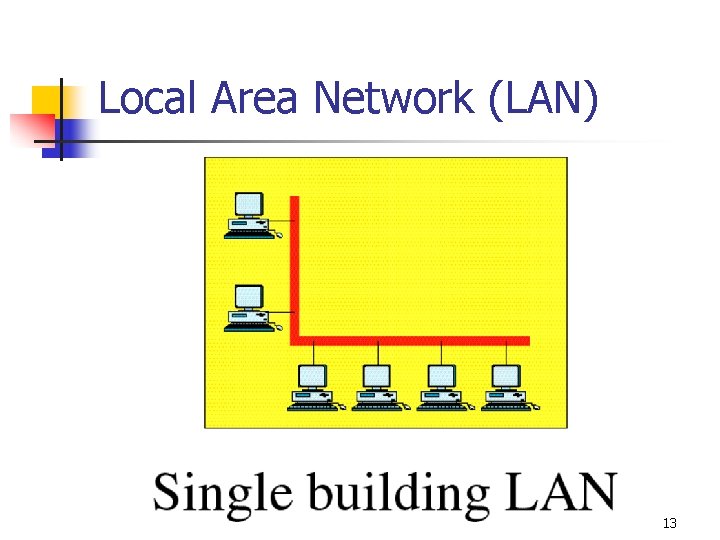 Local Area Network (LAN) 13 