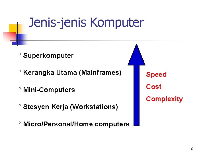 Jenis-jenis Komputer ° Superkomputer ° Kerangka Utama (Mainframes) Speed ° Mini-Computers Cost Complexity °