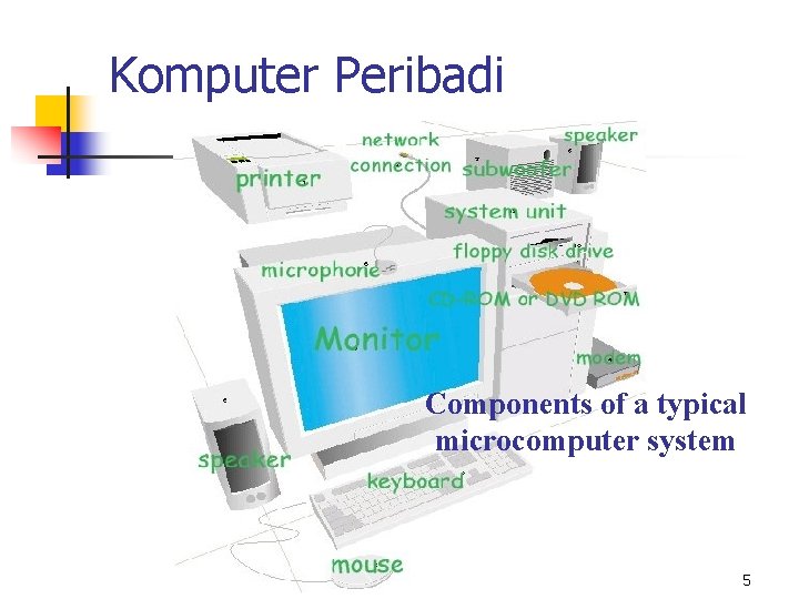 Komputer Peribadi Components of a typical microcomputer system 5 