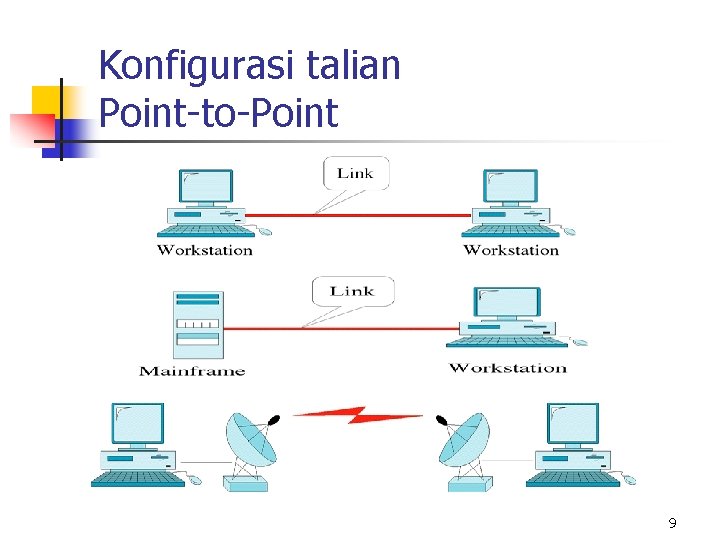 Konfigurasi talian Point-to-Point 9 