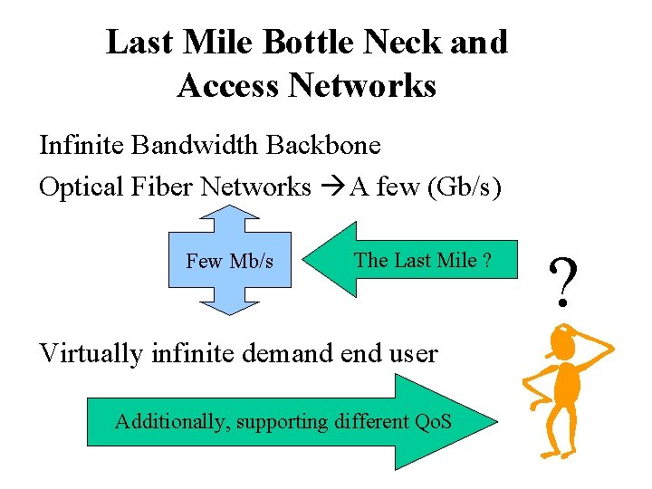 Last Mile Bottle Neck and Access Networks Infinite Bandwidth Backbone Optical Fiber Networks A