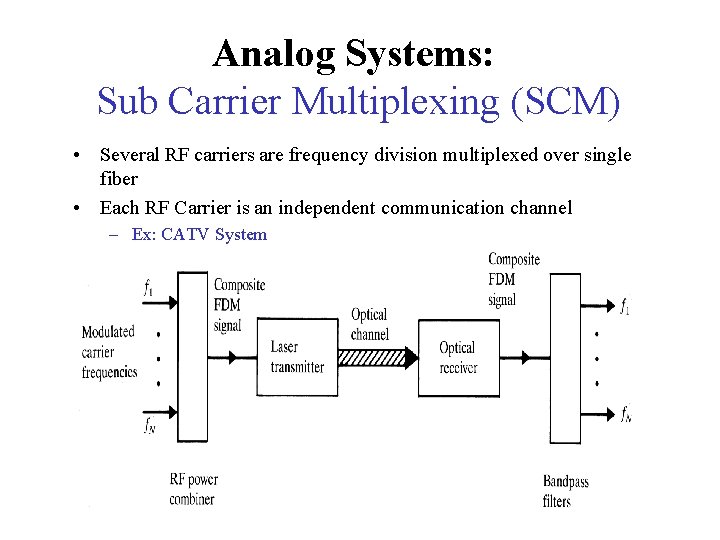 Analog Systems: Sub Carrier Multiplexing (SCM) • Several RF carriers are frequency division multiplexed