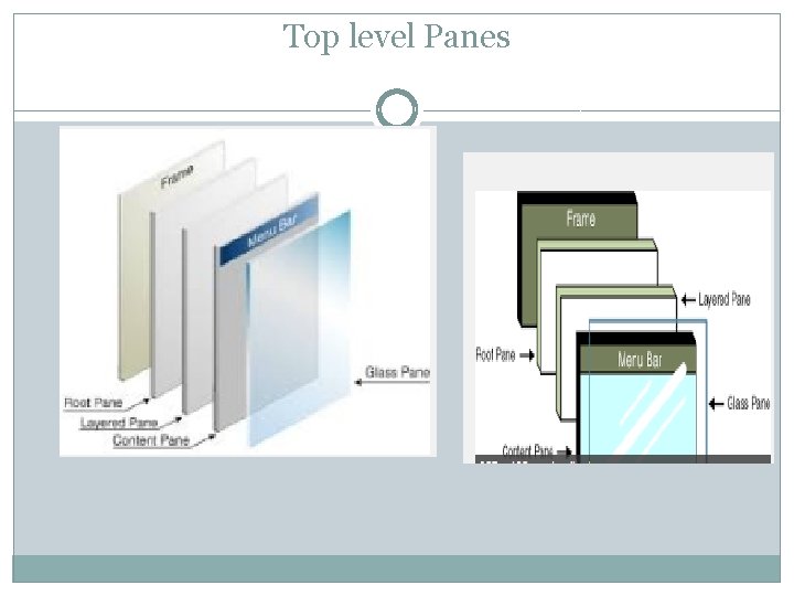 Top level Panes Top level Panes