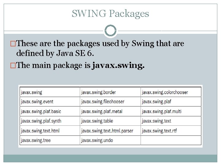 SWING Packages �These are the packages used by Swing that are defined by Java SWING Packages �These are the packages used by Swing that are defined by Java
