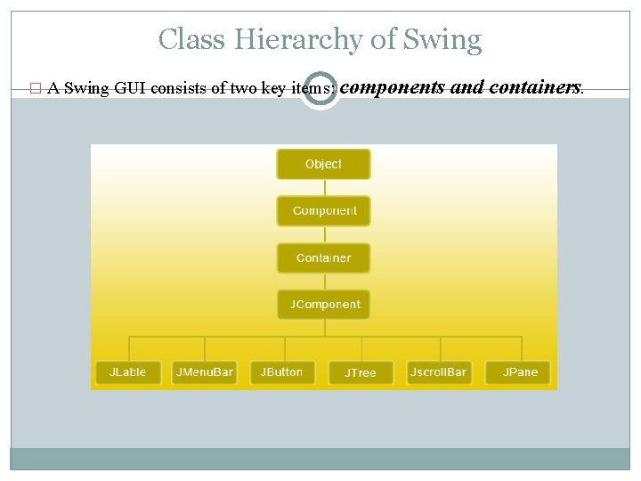 Class Hierarchy of Swing � A Swing GUI consists of two key items: components Class Hierarchy of Swing � A Swing GUI consists of two key items: components
