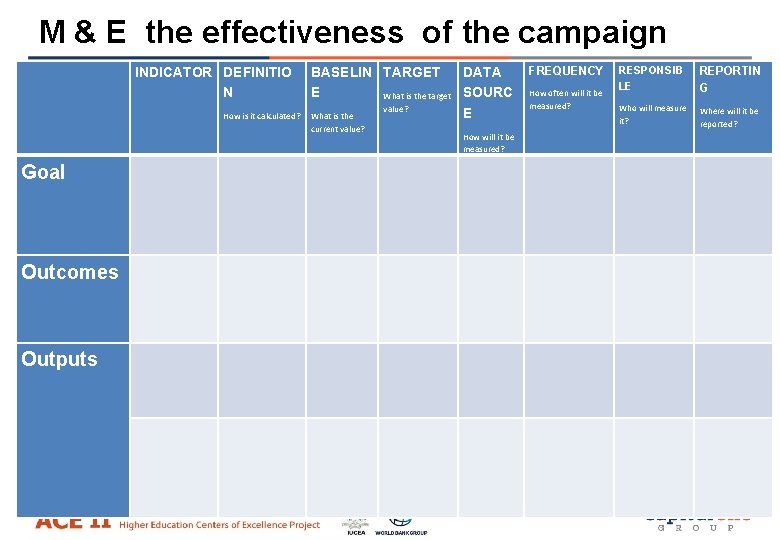 M & E the effectiveness of the campaign INDICATOR DEFINITIO N How is it