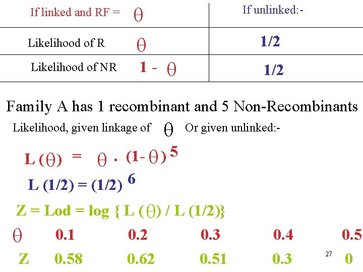 If linked and RF = Likelihood of R Likelihood of NR 1 - If
