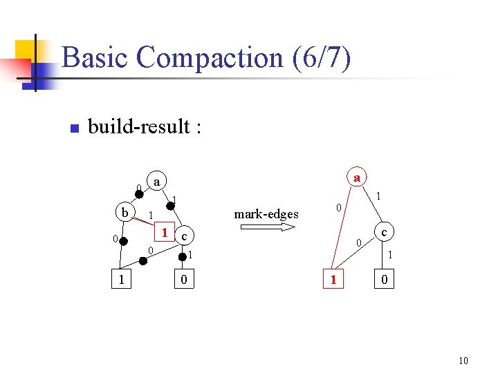 Basic Compaction (6/7) n build-result : 0 b 0 1 a a 1 mark-edges