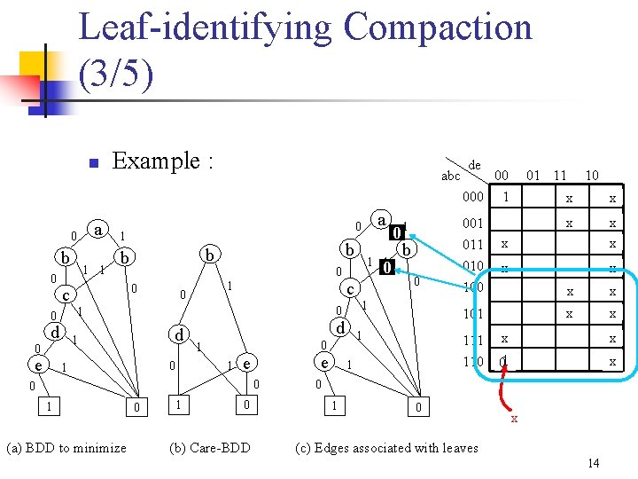 Leaf-identifying Compaction (3/5) n a 0 b 0 abc b b b 0 0