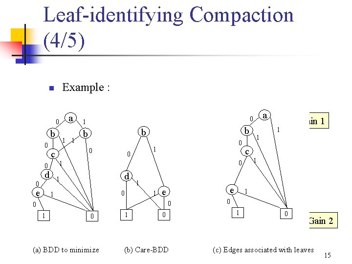 Leaf-identifying Compaction (4/5) Example : n a 0 b b b 0 c 0