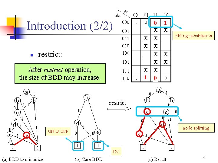 abc Introduction (2/2) 00 000 1 001 010 100 restrict: n de 01 11