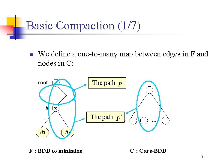 Basic Compaction (1/7) n We define a one-to-many map between edges in F and