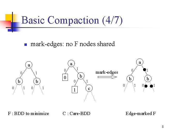 Basic Compaction (4/7) mark-edges: no F nodes shared n 0 0 b 1 0