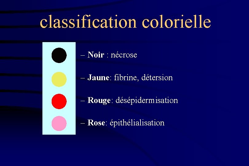 classification colorielle – Noir : nécrose – Jaune: fibrine, détersion – Rouge: désépidermisation –