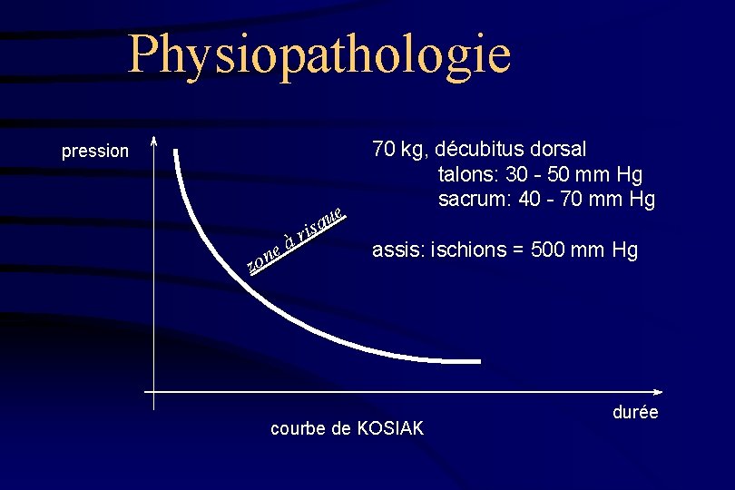 Physiopathologie pression à e zon e u q ris 70 kg, décubitus dorsal talons: