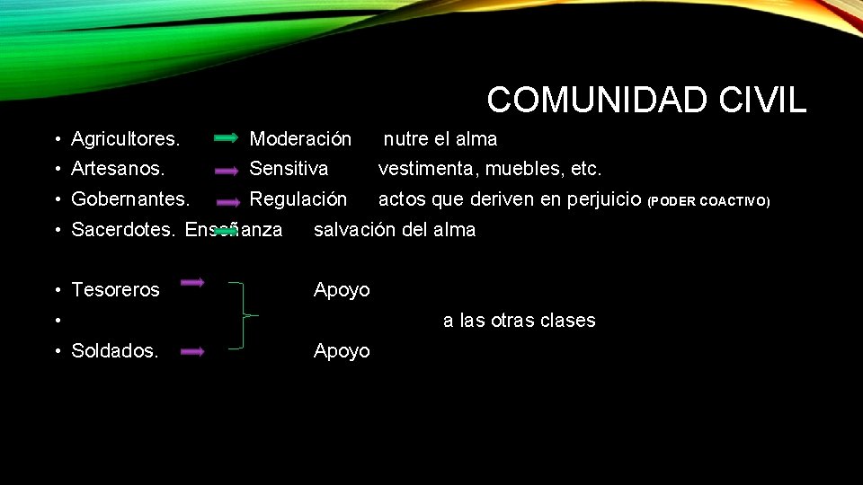 COMUNIDAD CIVIL • Agricultores. Moderación nutre el alma • Artesanos. Sensitiva vestimenta, muebles, etc.