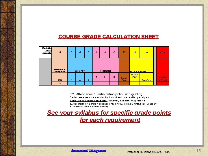 COURSE GRADE CALCULATION SHEET Maximum points Possible: 25 5 Attendance & Participation Total 5