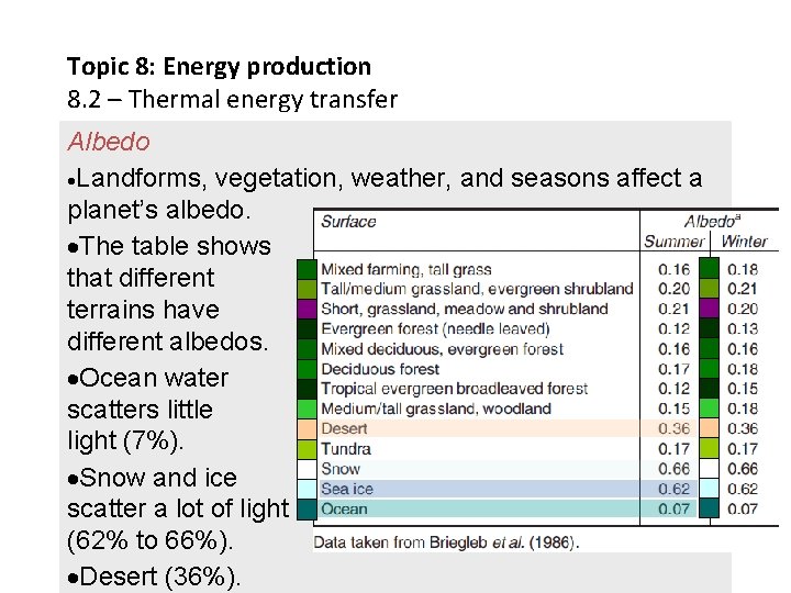 Topic 8: Energy production 8. 2 – Thermal energy transfer Albedo Landforms, vegetation, weather,