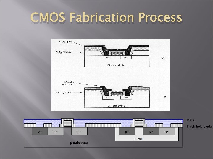 CMOS Fabrication Process 