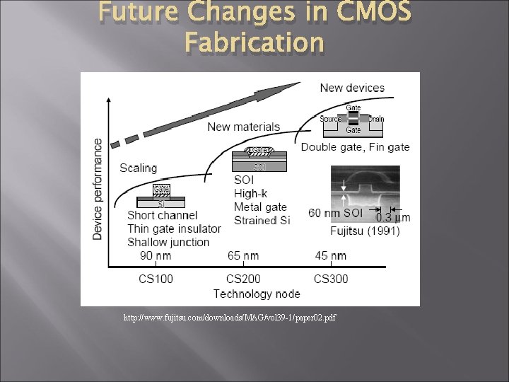 Future Changes in CMOS Fabrication http: //www. fujitsu. com/downloads/MAG/vol 39 -1/paper 02. pdf 