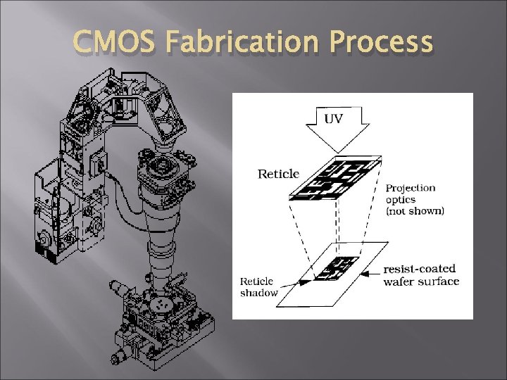 CMOS Fabrication Process 
