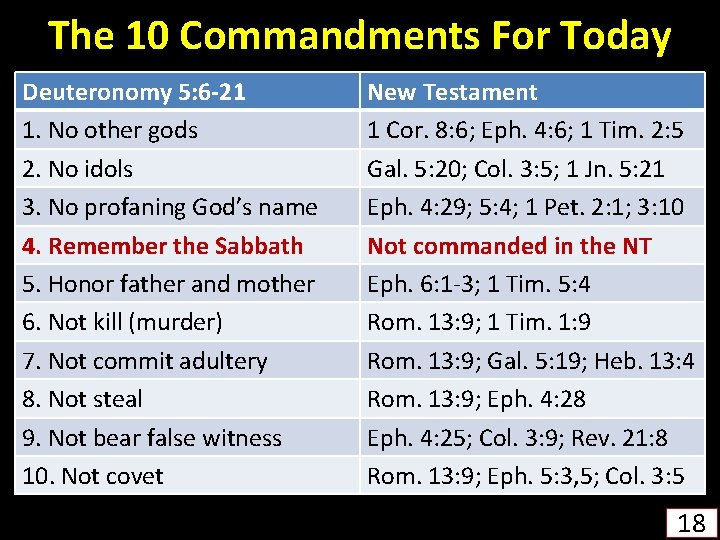 The 10 Commandments For Today Deuteronomy 5: 6 -21 1. No other gods 2.