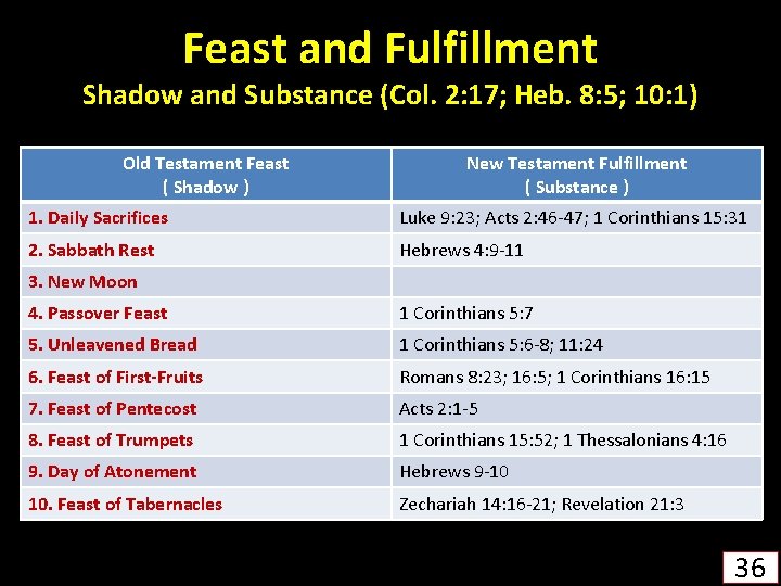Feast and Fulfillment Shadow and Substance (Col. 2: 17; Heb. 8: 5; 10: 1)