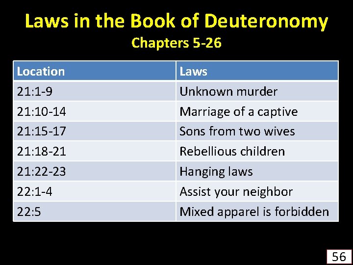 Laws in the Book of Deuteronomy Chapters 5 -26 Location 21: 1 -9 21: