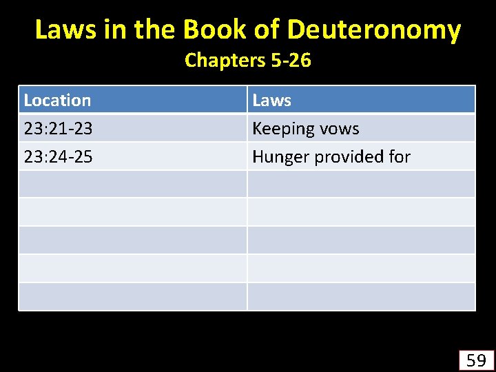Laws in the Book of Deuteronomy Chapters 5 -26 Location 23: 21 -23 23: