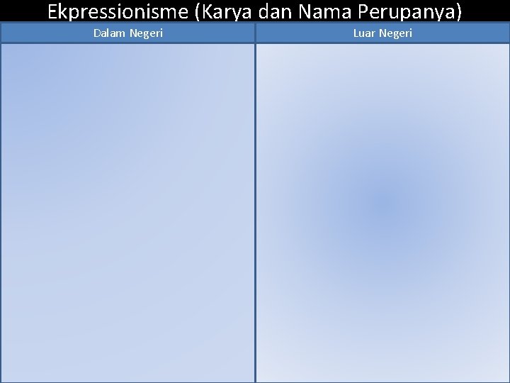 Ekpressionisme (Karya dan Nama Perupanya) Dalam Negeri Luar Negeri 