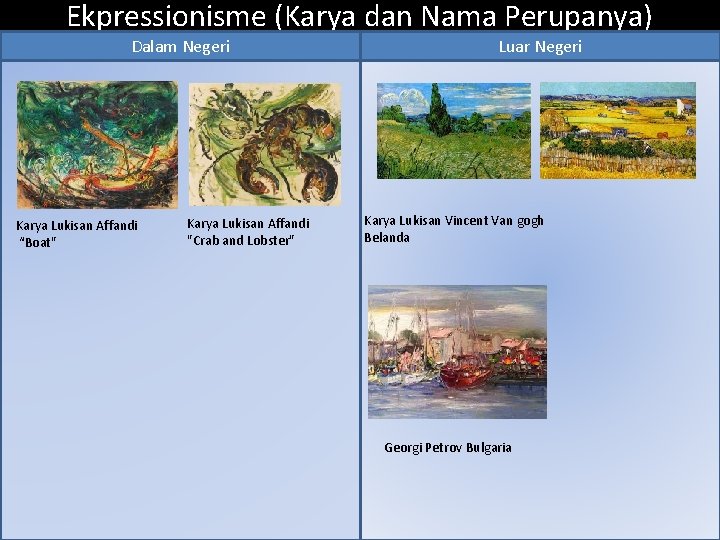 Ekpressionisme (Karya dan Nama Perupanya) Dalam Negeri Karya Lukisan Affandi “Boat" Karya Lukisan Affandi