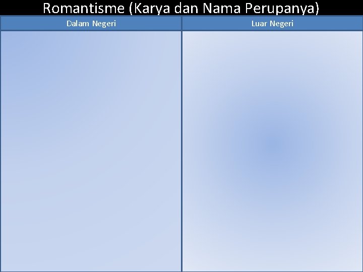 Romantisme (Karya dan Nama Perupanya) Dalam Negeri Luar Negeri 