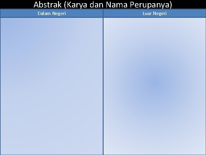 Abstrak (Karya dan Nama Perupanya) Dalam Negeri Luar Negeri 