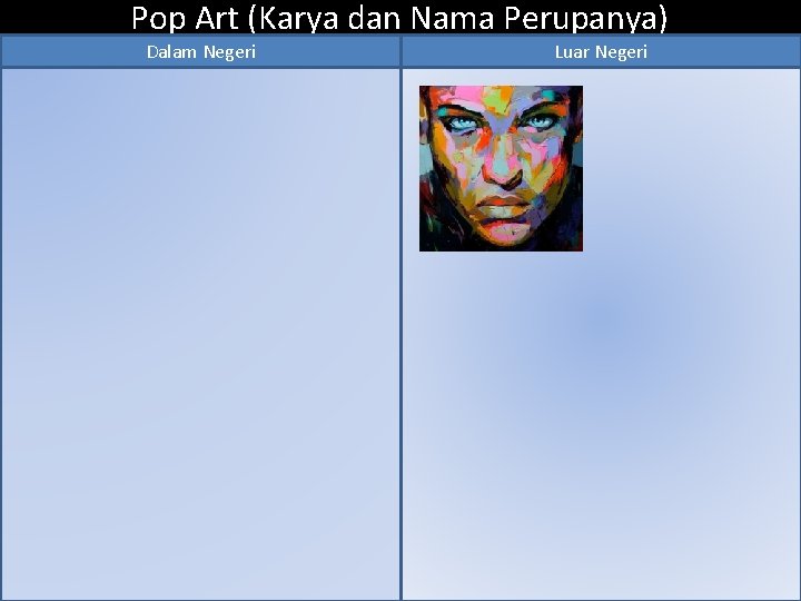 Pop Art (Karya dan Nama Perupanya) Dalam Negeri Luar Negeri 