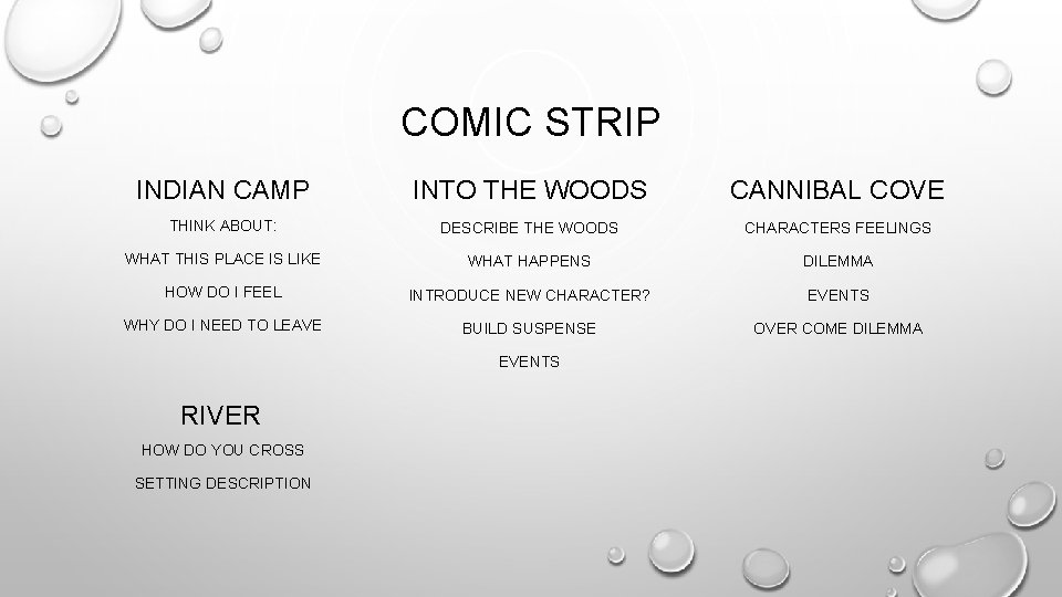 COMIC STRIP INDIAN CAMP INTO THE WOODS CANNIBAL COVE THINK ABOUT: DESCRIBE THE WOODS