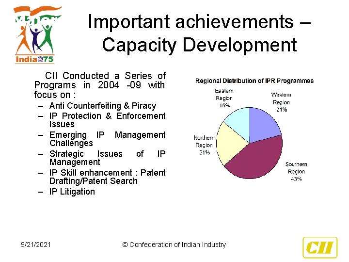 Major Activities in last 3 years contd. Important achievements Capacity Development CII Conducted a