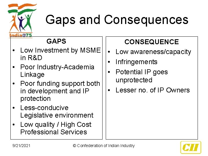 Gaps and Consequences • • • GAPS Low Investment by MSME in R&D Poor