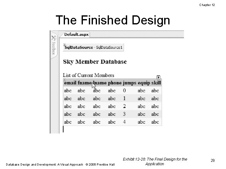Chapter 12 The Finished Design Database Design and Development: A Visual Approach © 2006